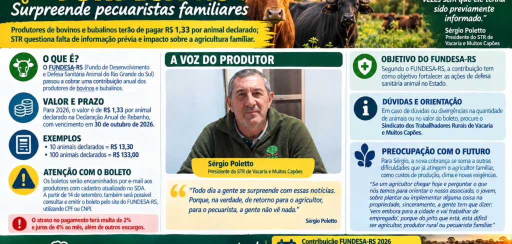 Nova contribuição ao Fundesa-RS surpreende pecuaristas familiares